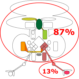 grafico Menière